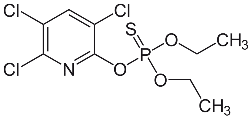 Vista de la estructura molecular del clorpirifos