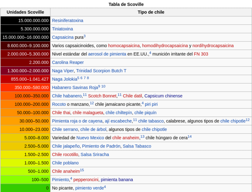 Captura de pantalla, Wikipedia